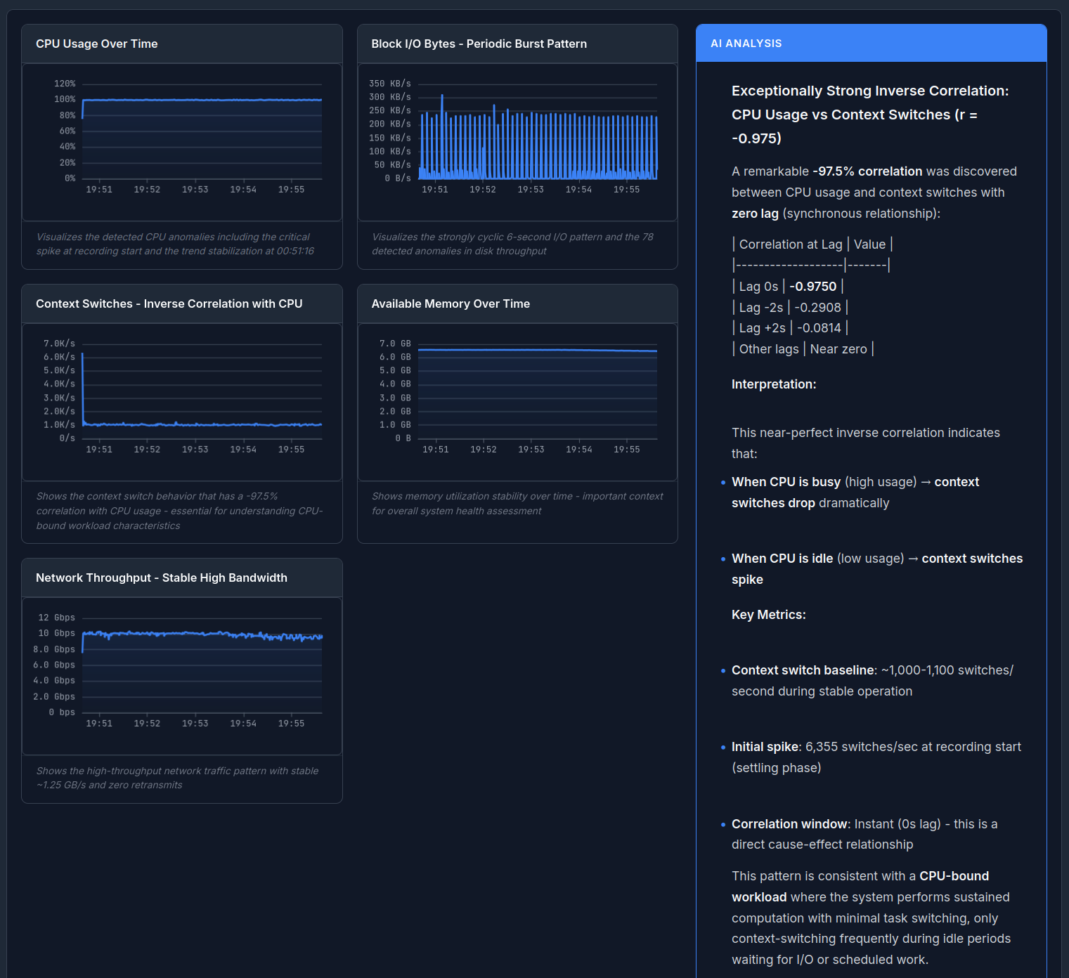 Insights dashboard
