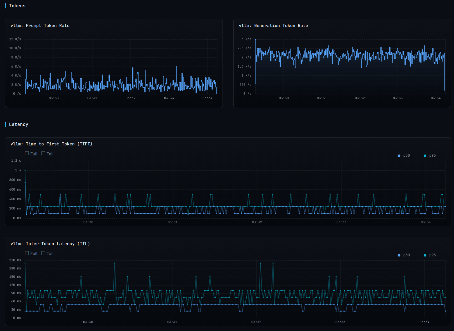 Rezolus telemetry visualization